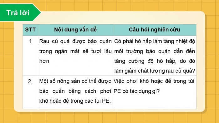 Giáo án điện tử Sinh học 11 chân trời Bài 7: Thực hành: Một số thí nghiệm về hô hấp ở thực vật