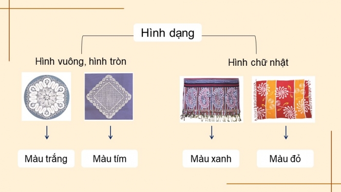 Giáo án điện tử Mĩ thuật 8 chân trời (bản 2) Bài 2: Trang trí khăn