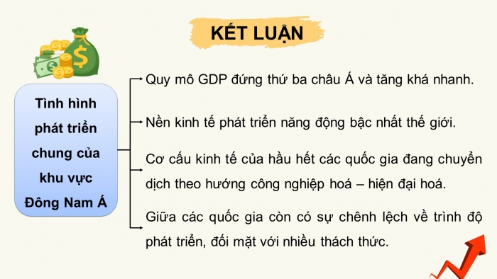 Giáo án điện tử Địa lí 11 kết nối Bài 12: Kinh tế khu vực Đông Nam Á