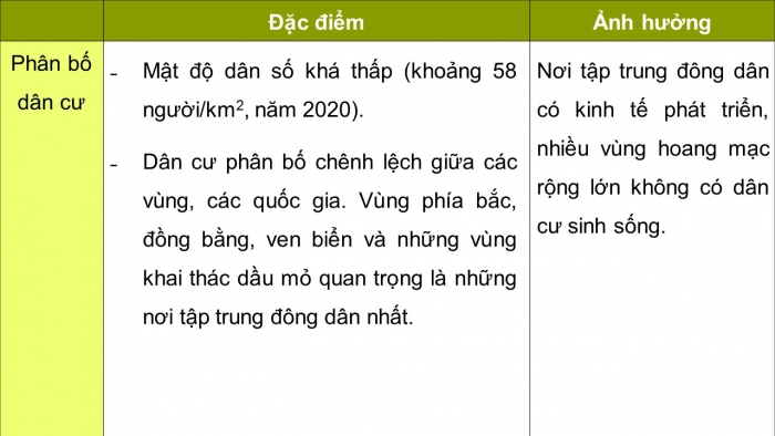 Giáo án điện tử Địa lí 11 kết nối Bài 15: Vị trí địa lí, điều kiện tự nhiên, dân cư và xã hội khu vực Tây Nam Á (P2)