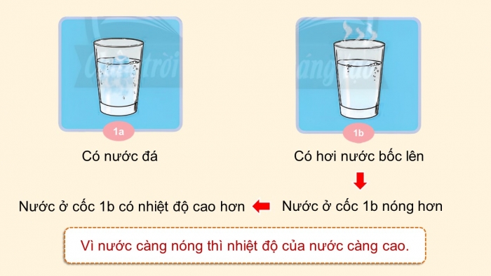 Giáo án điện tử Khoa học 4 chân trời Bài 12: Nhiệt độ và nhiệt kế