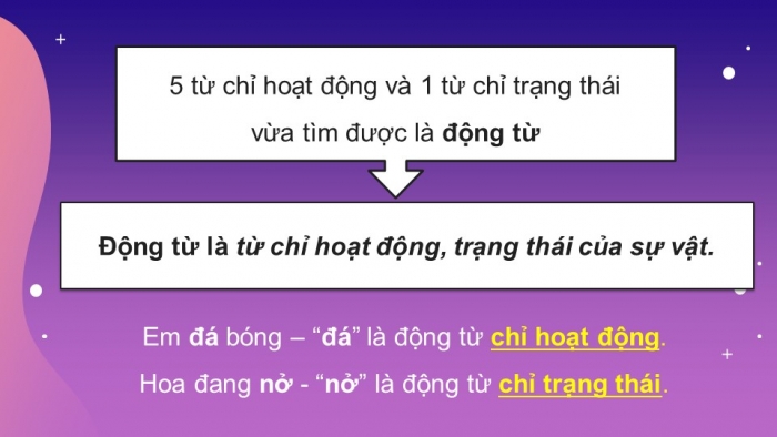 Giáo án điện tử Tiếng Việt 4 cánh diều Bài 6 Luyện từ và câu 1: Động từ