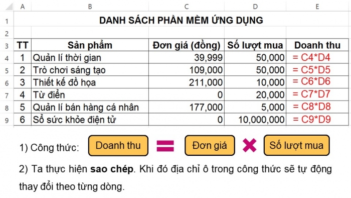 Giáo án điện tử Tin học 8 kết nối Bài 5: Sử dụng bảng tính giải quyết bài toán thực tế