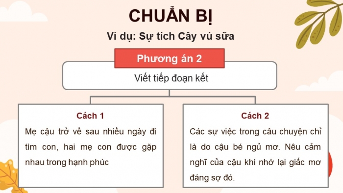 Giáo án điện tử Tiếng Việt 4 kết nối Bài 18 Viết tìm ý cho đoạn văn tưởng tượng