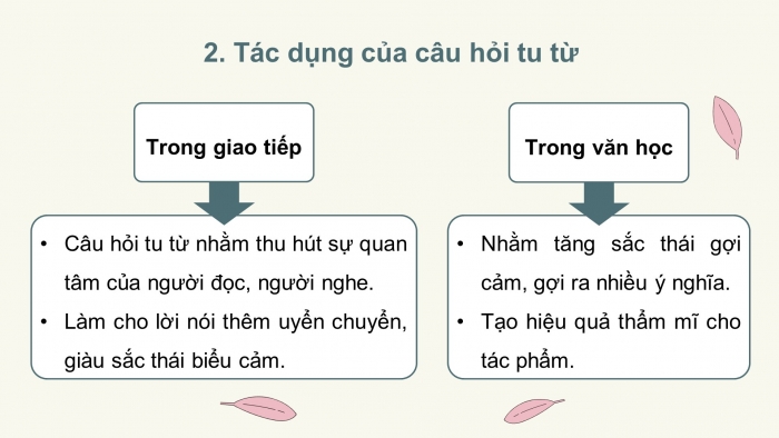 Giáo án điện tử Ngữ văn 8 kết nối Bài 5 TH tiếng Việt: Câu hỏi tu từ
