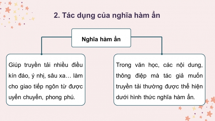 Giáo án điện tử Ngữ văn 8 kết nối Bài 5 TH tiếng Việt: Nghĩa tường minh và nghĩa hàm ẩn của câu