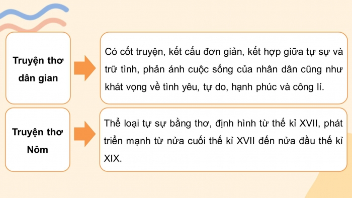 Giáo án điện tử Ngữ văn 11 chân trời Ôn tập học kì I