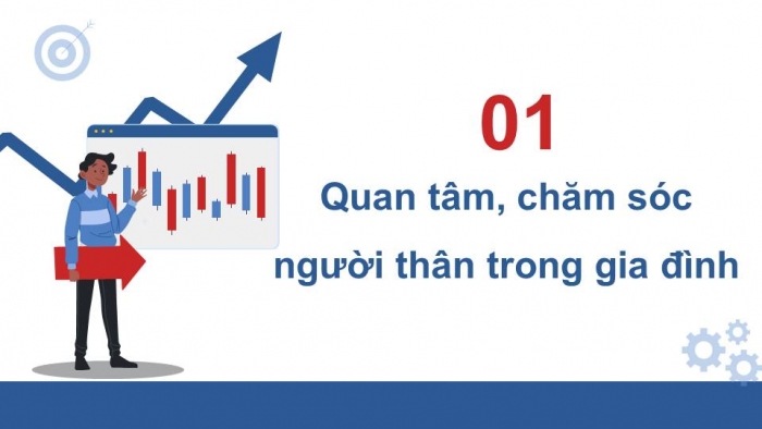 Giáo án điện tử HĐTN 11 chân trời (bản 2) Chủ đề 4: Tổ chức cuộc sống gia đình và tài chính cá nhân