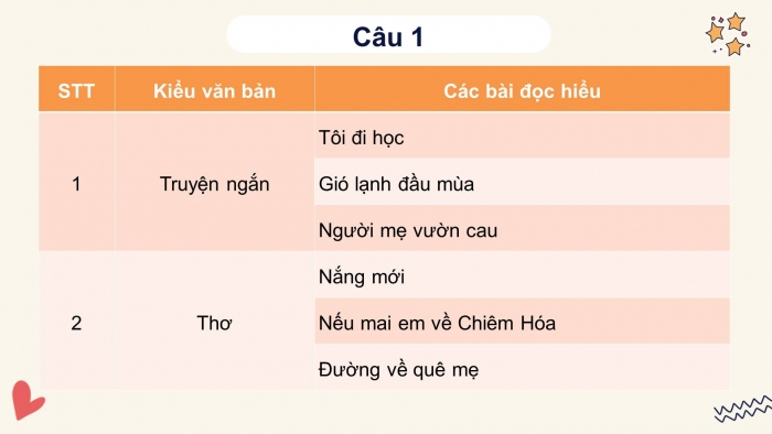 Giáo án điện tử Ngữ văn 8 cánh diều: Ôn tập và tự đánh giá cuối học kì I