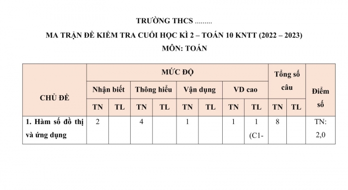 Đề thi cuối kì 2 toán 10 kết nối tri thức (Đề số 6)