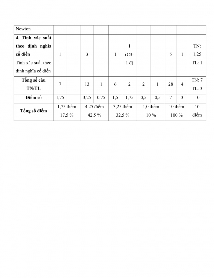 Đề thi cuối kì 2 toán 10 kết nối tri thức (Đề số 6)