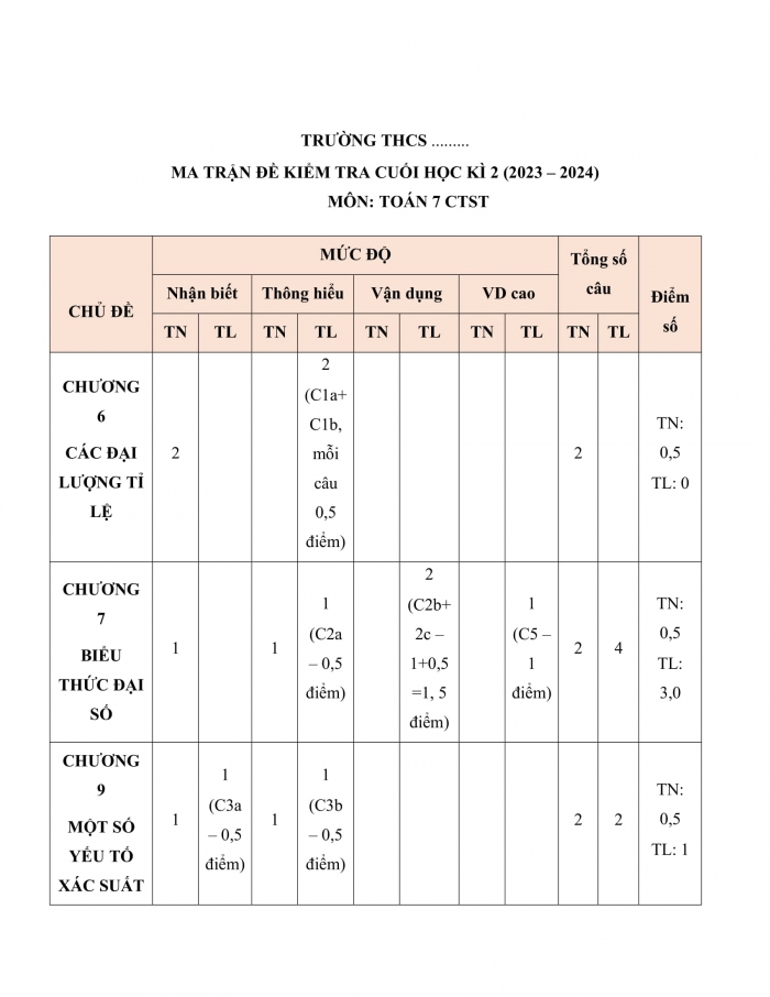 Đề thi cuối kì 2 toán 7 chân trời sáng tạo (Đề số 6)