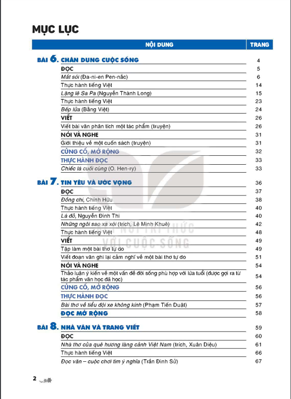 Tải PDF shs Ngữ văn 8 tập 2 Kết nối tri thức